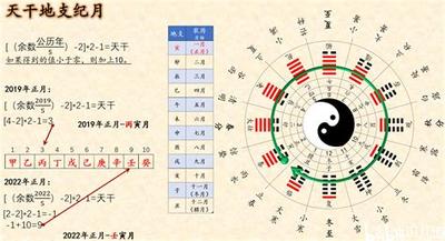 八字看事业:你的命中注定