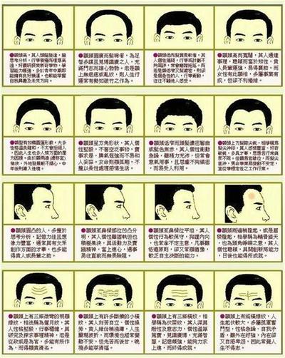 相术入门：通过下巴了解一个人的性格