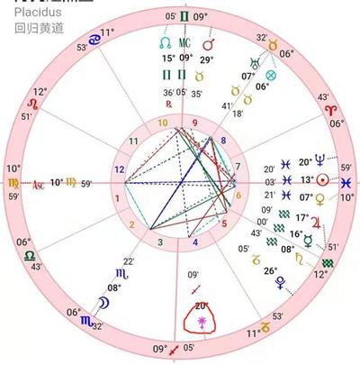 塔罗牌入门必知：15个核心概念详解
