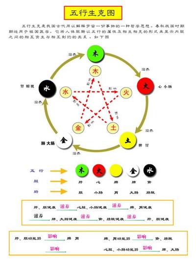 奇门遁甲的核心原理与10个实用技法
