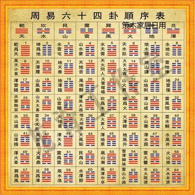 周易观卦详解：卦辞与爻辞深度解读