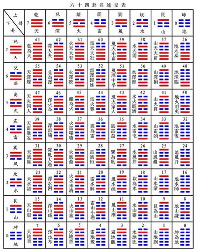 周易乾卦详解：卦辞与爻辞深度解读