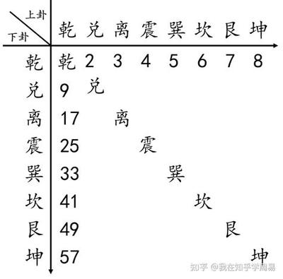 梅花易数深入浅出教程:从基础到应用