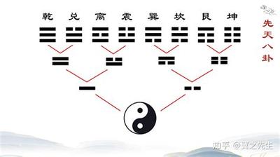 梅花易数最全面教程：从基础到应用